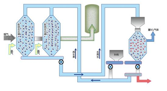 霄氟绿 — Welcome大发科技除尘脱硝一体化滤料
