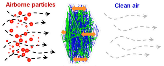 你知道静电驻极复合过滤材料什么样子吗？e—尘氟绿-静电驻极复合过滤材料