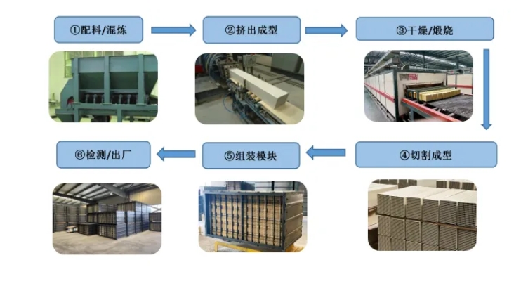 解密脱硝催化剂的制造工艺：清新空气的奇迹