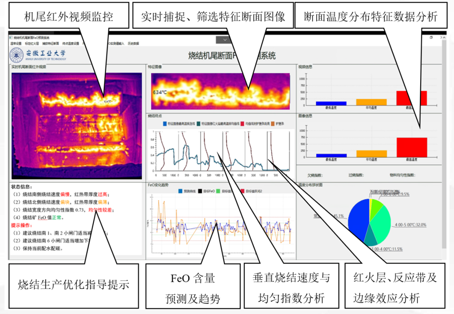 智慧布料系统：钢铁制造业效率与环保的双重突破
