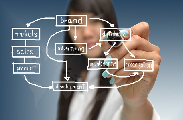 铁前供应链智能化：提升效率、降低成本、实现绿色可持续发展